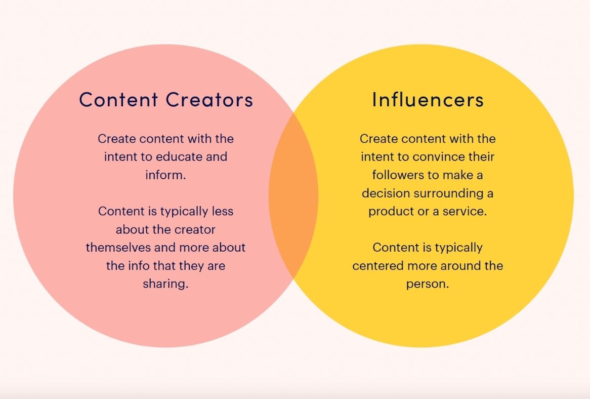 ugc creators vs influencers